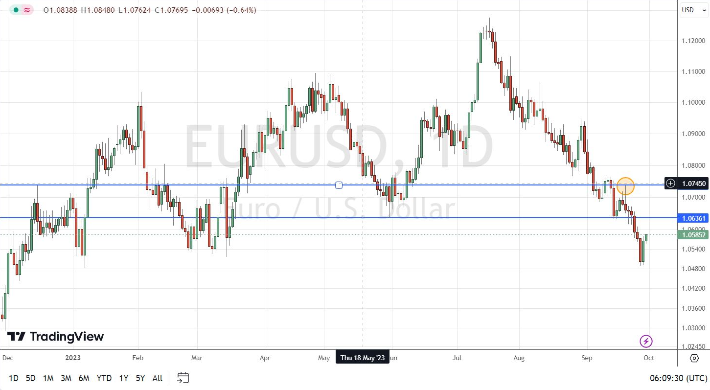 Технически анализ eur/usd 29.09.23